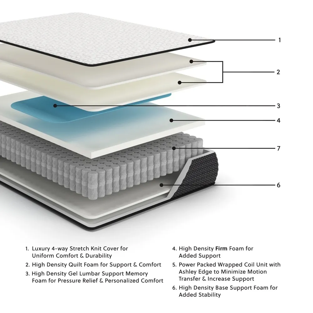 Ashley 12" Limited Edition Firm King Mattress - Pocket Spring - 12"