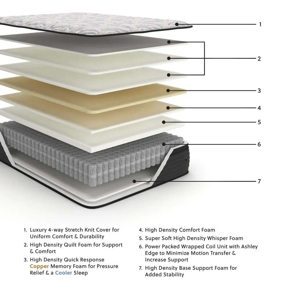 Ashley Elite Springs ET King Mattress-1.webp